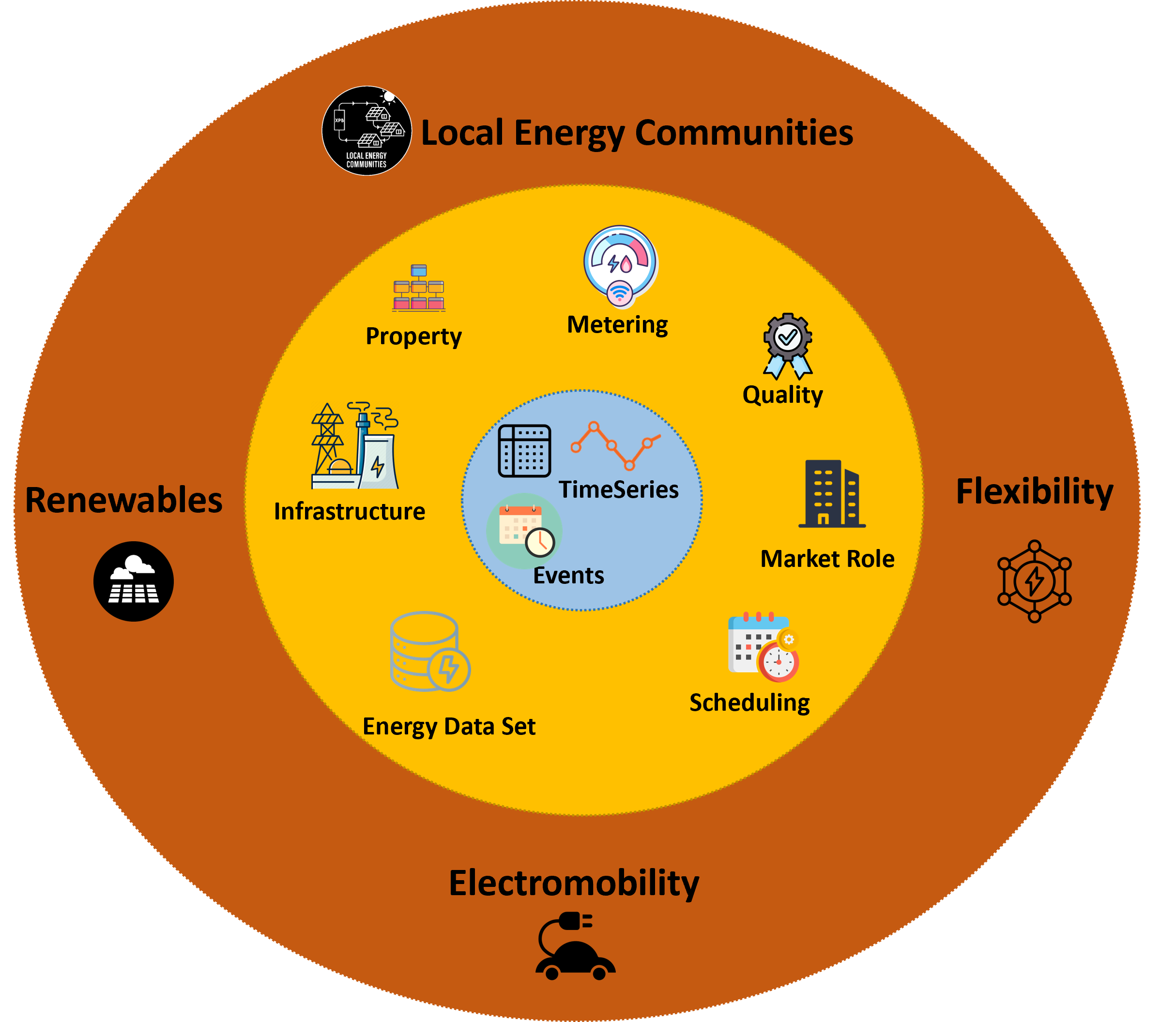 CSDM Overview